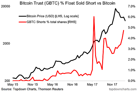 Crypto Logs: Two Inquires on Correlation