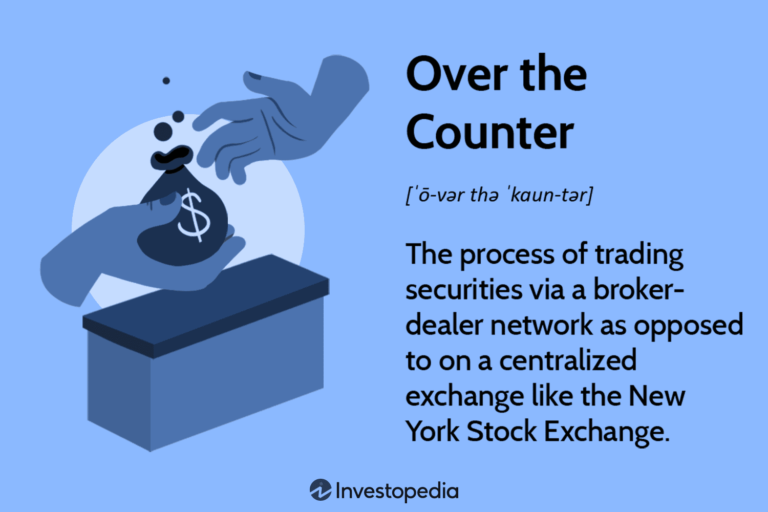 Coinchange OTC Exchange | Direct Access to Crypto Trading