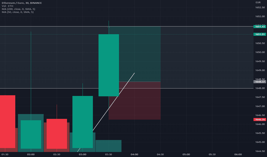 COIN | Cryptocurrency Prices, Live Heatmap & Market Caps.