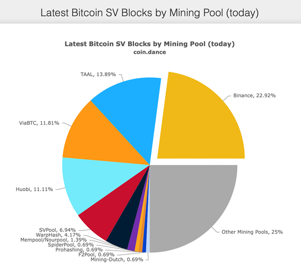 ‎Trustpool: Crypto Mining Pool on the App Store