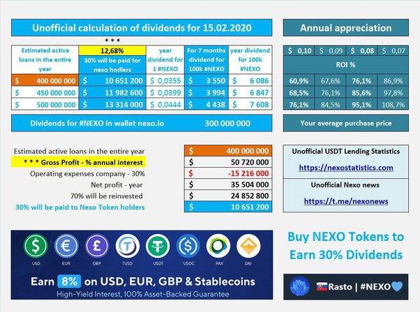 Nexo soars on Binance listing: here’s where to buy Nexo