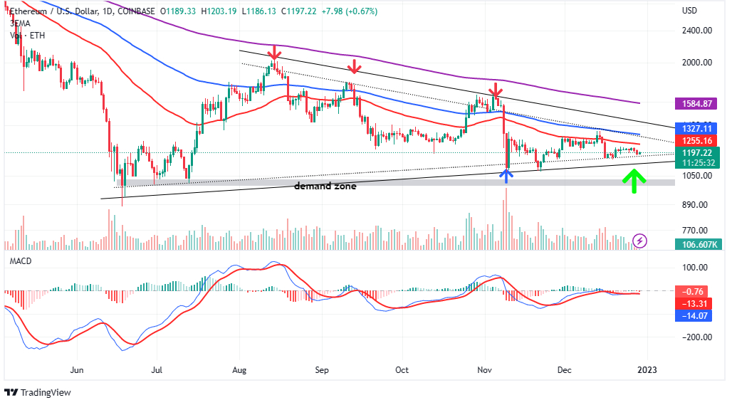 Ethereum Price Prediction - Is Ethereum a Good Investment?