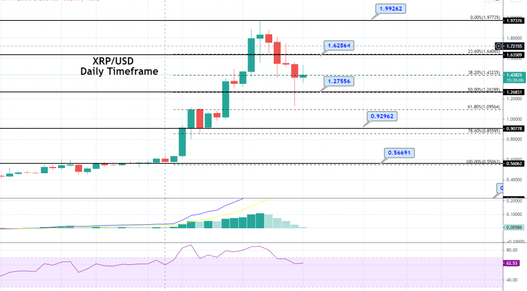 Calculate XRP to INR live today (XRP-INR) | CoinMarketCap