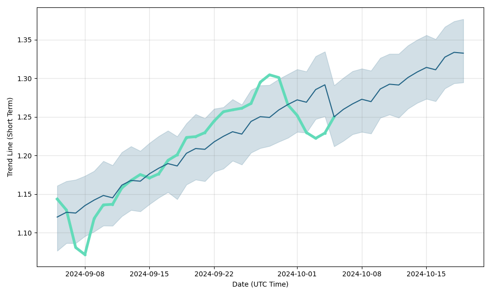 Bitcoin Vault Price Today - BTCV Coin Price Chart & Crypto Market Cap