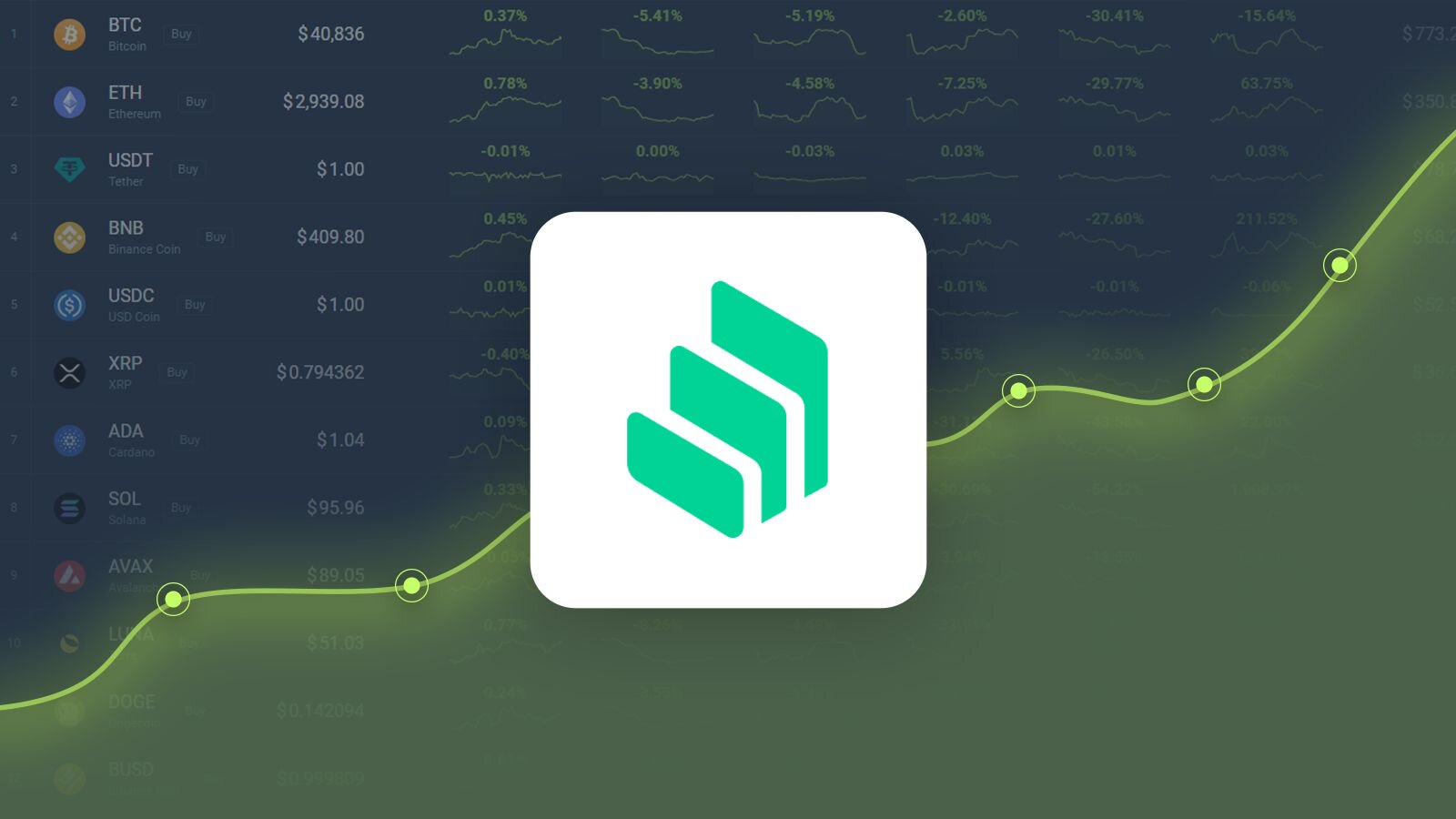 Compound Price Today - COMP to US dollar Live - Crypto | Coinranking