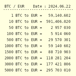 Bitcoins to Euros. Convert: BTC in EUR [Currency Matrix]