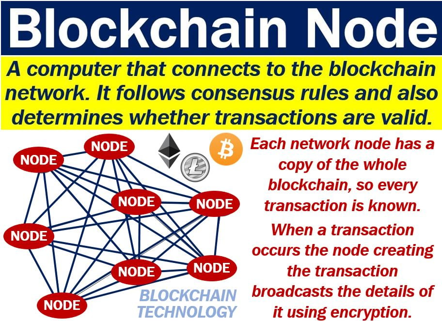 Blockchain Nodes: How They Work (All Types Explained) - helpbitcoin.fun