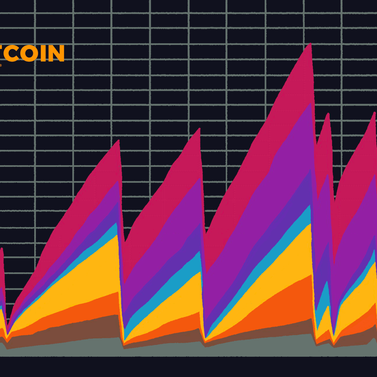 Bitcoin Congestion : Woobull Charts