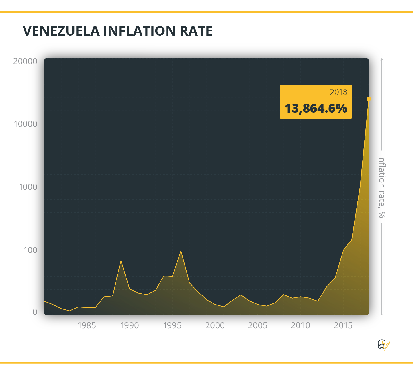 Venezuela replaces national currency with bitcoin - Chris Skinner's blog