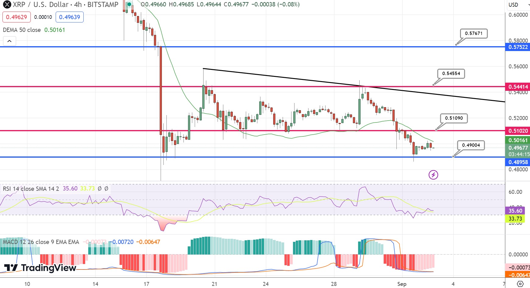 Why is the XRP Price Crashing? Experts Debate Reasons - Coinpedia Fintech News