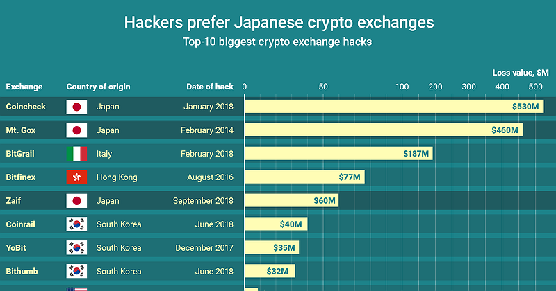 Japan: most traded cryptocurrencies by spot trading volume | Statista