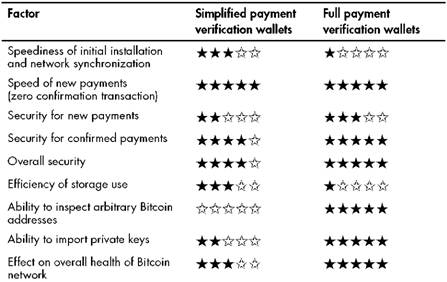 Blockchain Verification Process: Explained