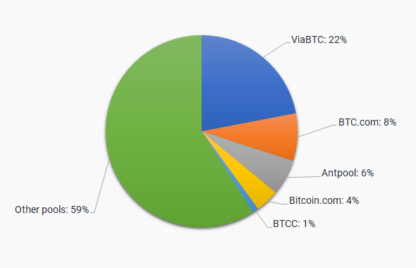 Mining Pools List >> Stelareum