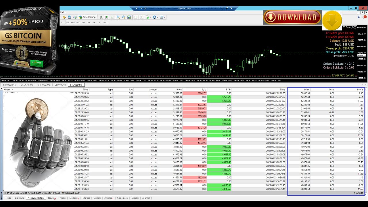 Crypto Trader Advisor MT4 EA Review & Live Statistics ᐈ Forex Store