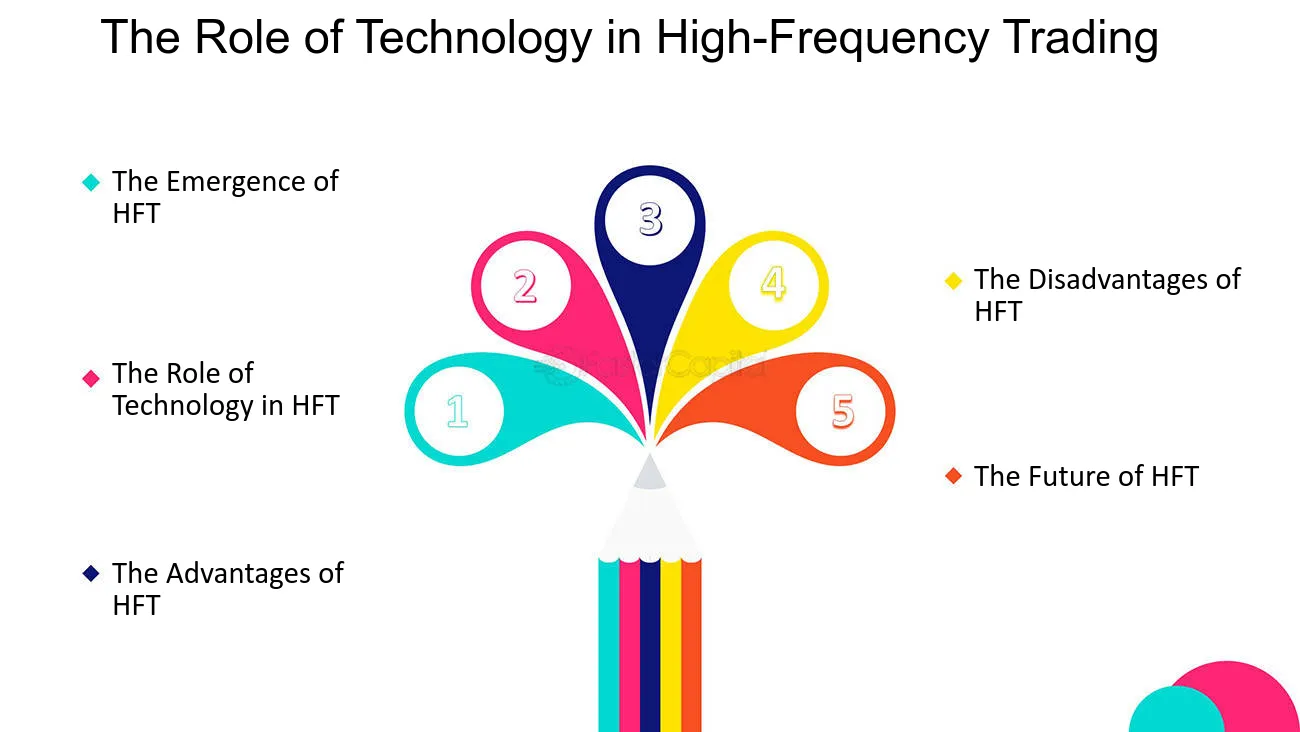 High Frequency Trading - CoinDesk