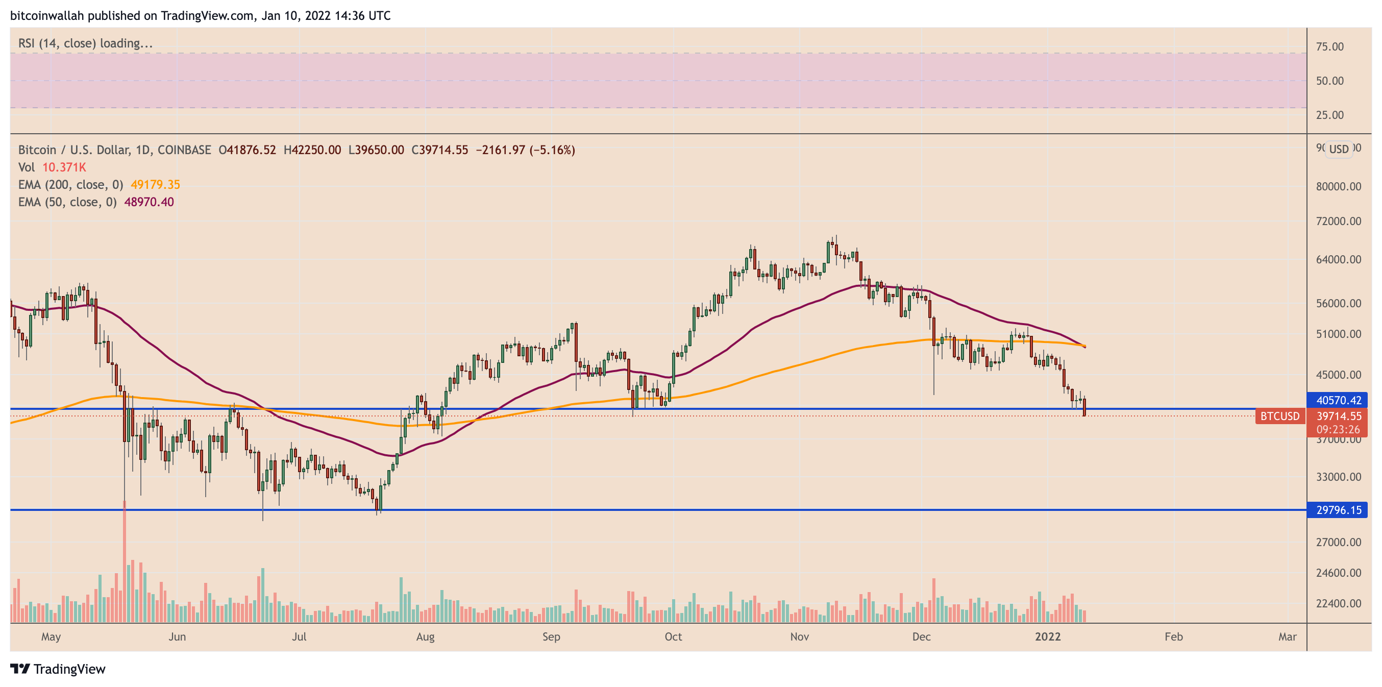 Crypto real-time prices and latest news – Yahoo Finance