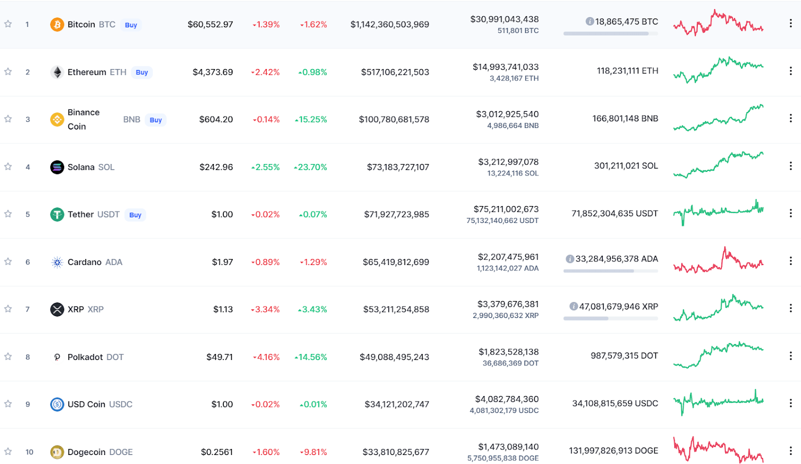 Our XRP Price Forecast - InvestingHaven