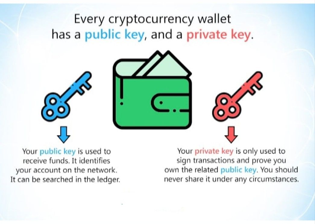 Public-key cryptography - Wikipedia