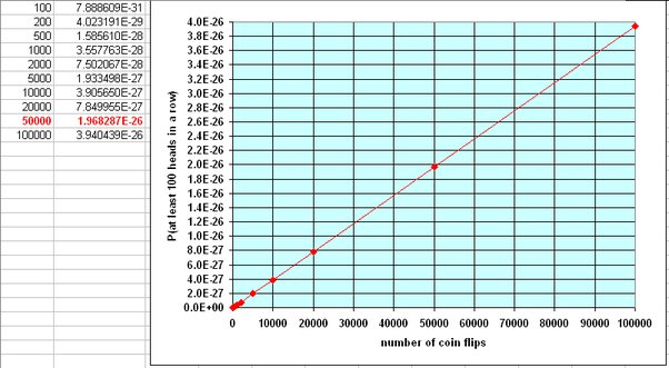 Coin toss markov chains