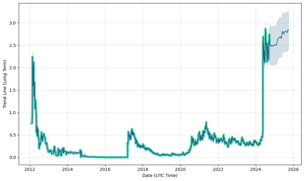 Technical Analysis of ABRASILVER RESOURCE CORP (TSXV:ABRA) — TradingView