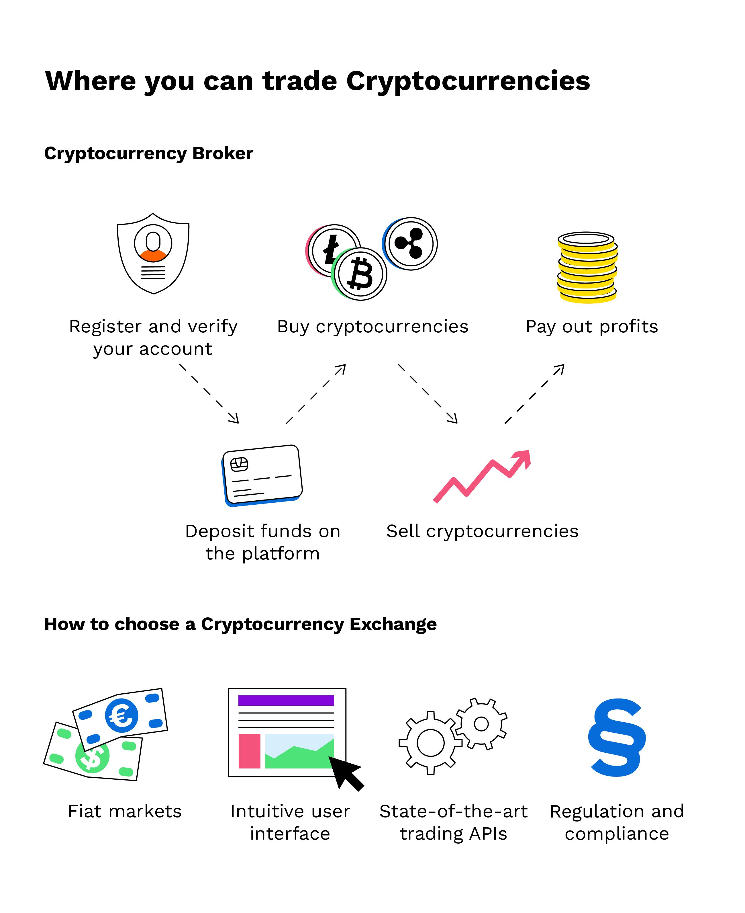 Cryptocurrency exchange - Wikipedia