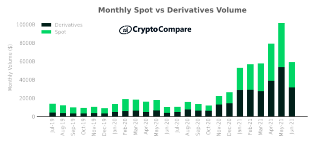 US Crypto Users Now Have A Regulated Platform To Trade Crypto Derivatives - Forbes India