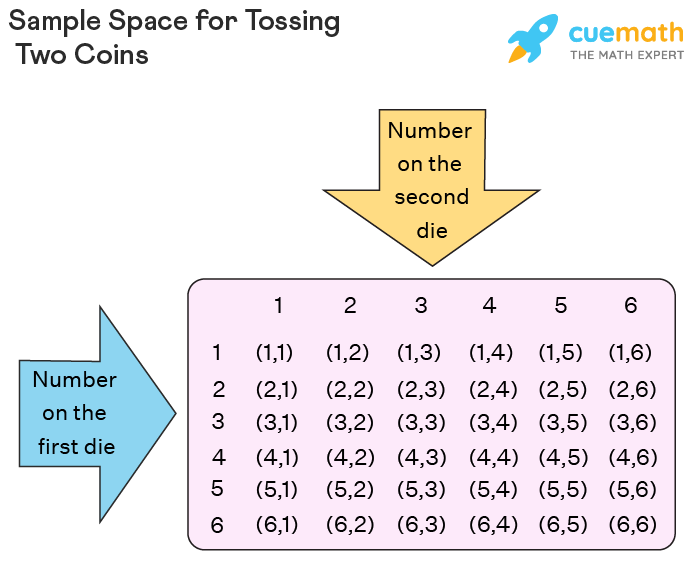 T Distribution Calculator