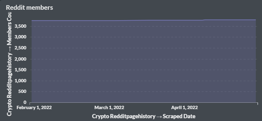 Dogecoin Price Prediction A Good Investment? | Cryptopolitan