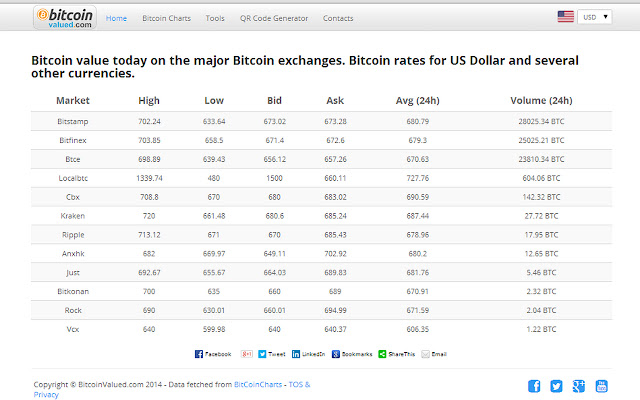 Bitcoin price today, BTC to USD live price, marketcap and chart | CoinMarketCap