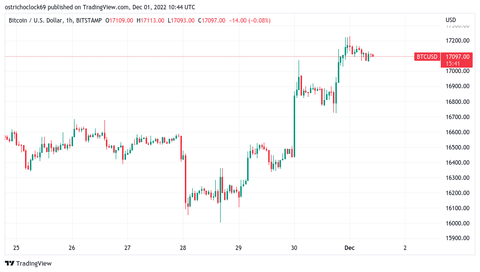 Bitcoin: Bitcoin news today, Bitcoin price, Bitcoin share price | The Economic Times