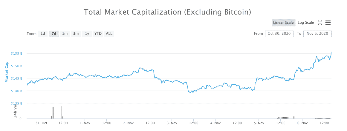 Top Cryptocurrency Prices and Market Cap