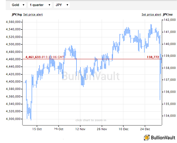 Gold Price in Euro (EUR) - Live Price and Historical Chart | helpbitcoin.fun