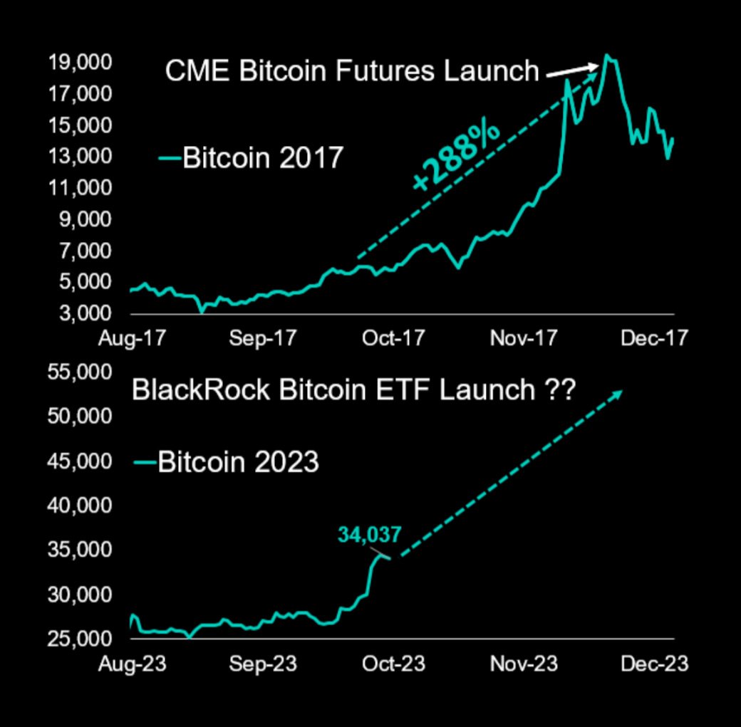 BTCM24 | CME Bitcoin (USD) Jun Overview | MarketWatch