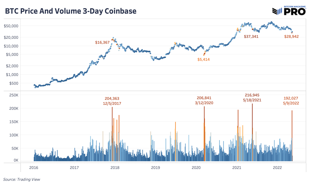 Bitcoin USD (BTC-USD) Price, Value, News & History - Yahoo Finance