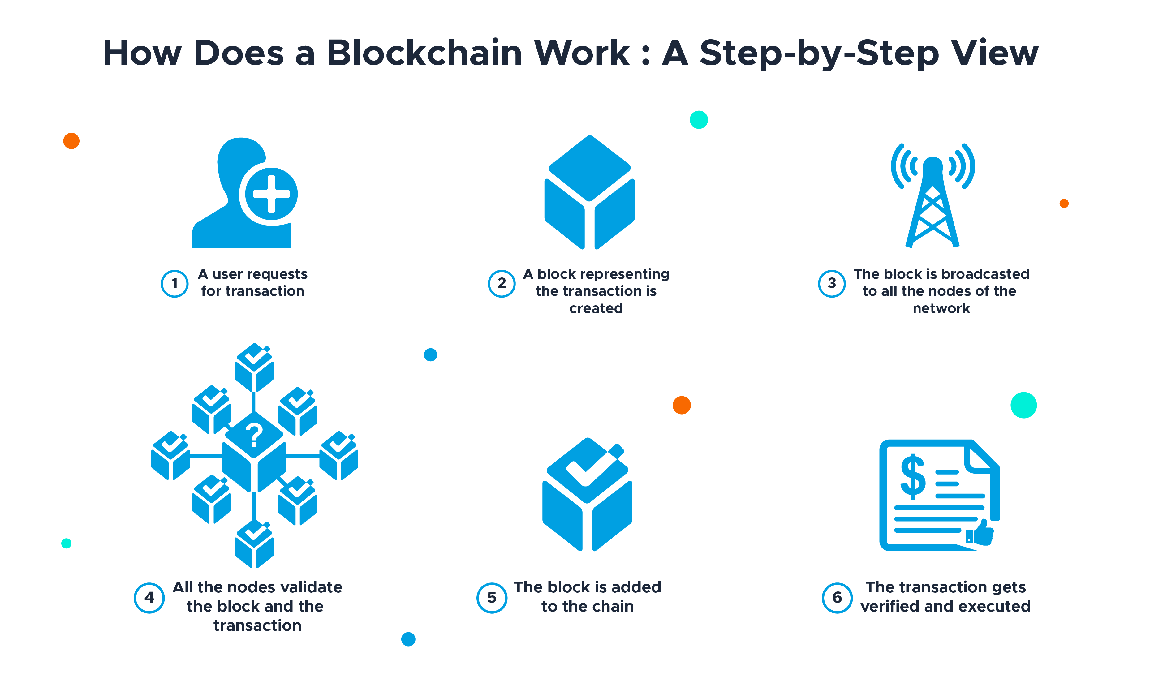 Loyalty and Rewards Program on Blockchain - SDLC Corp