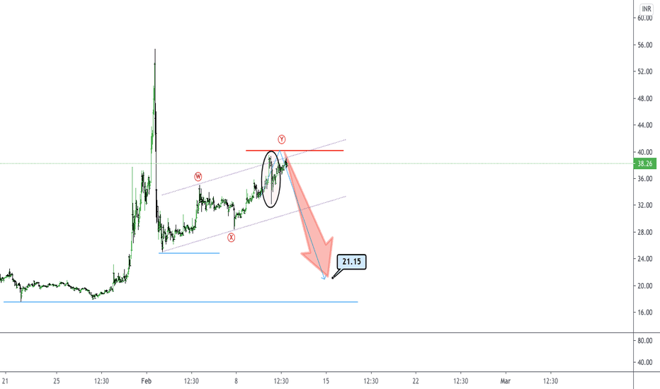 XRP (XRP) Price Prediction - 