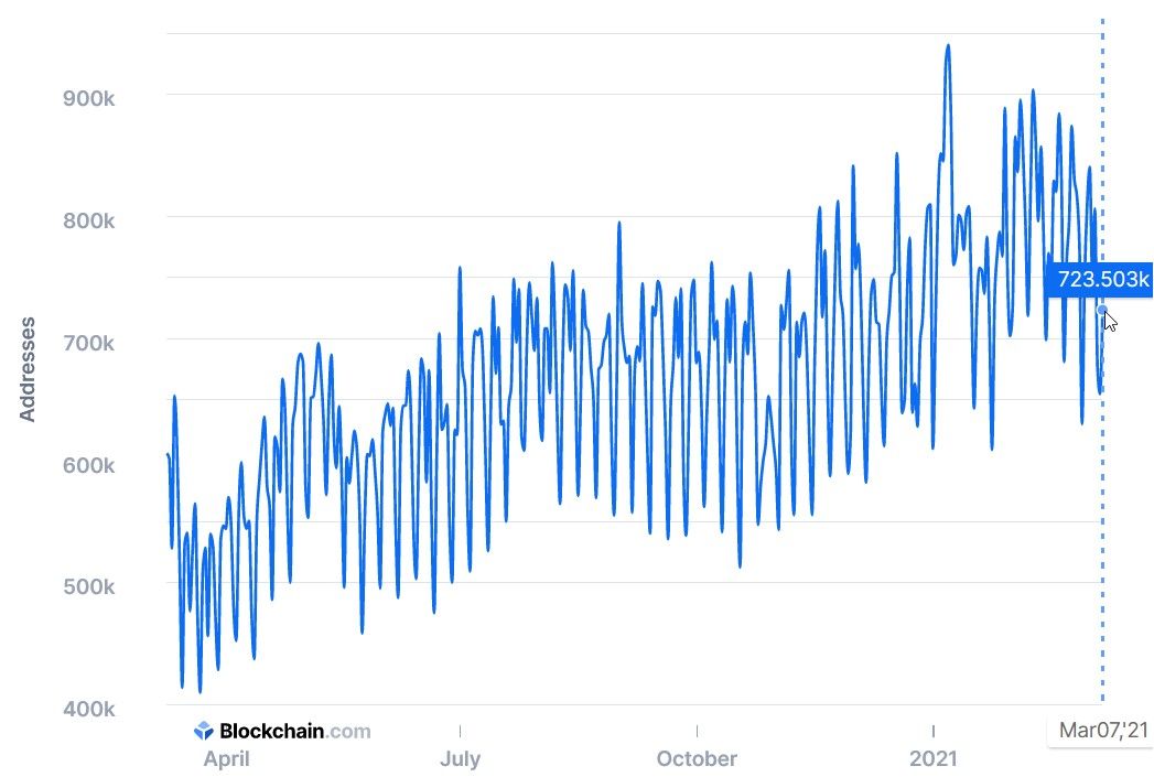 63+ Cryptocurrency Statistics, Facts & Trends ()