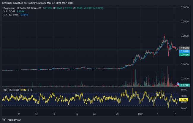 Step App (FITFI) Цена, Графики, Рыночная капитализация | CoinMarketCap