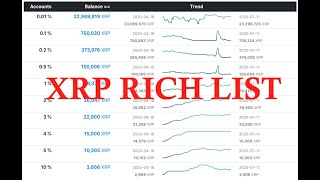 XRP Explorer Modifies 'Rich List' Feature, Here's Its Impact