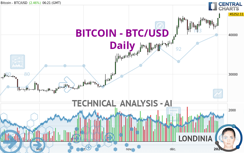 Convert BTC to USD ( Bitcoin to United States Dollar)