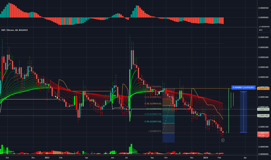 XRPBTC Latest News and Headlines — TradingView