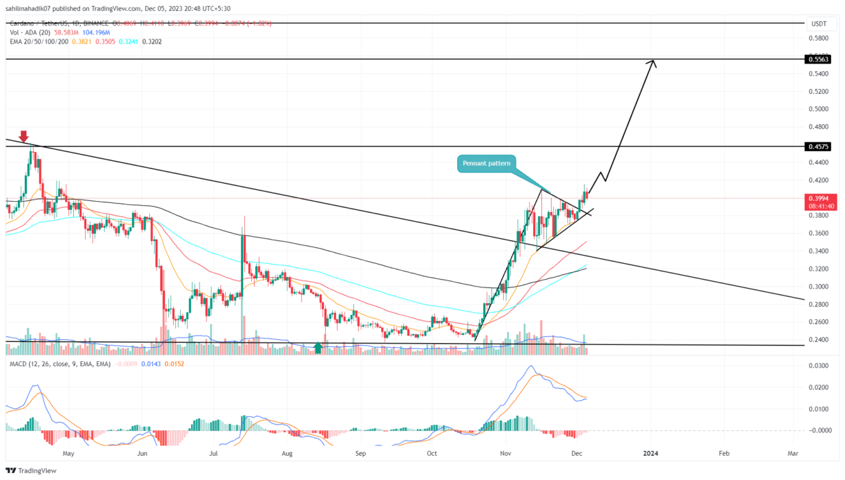 Cardano (ADA) Price Prediction , , , 