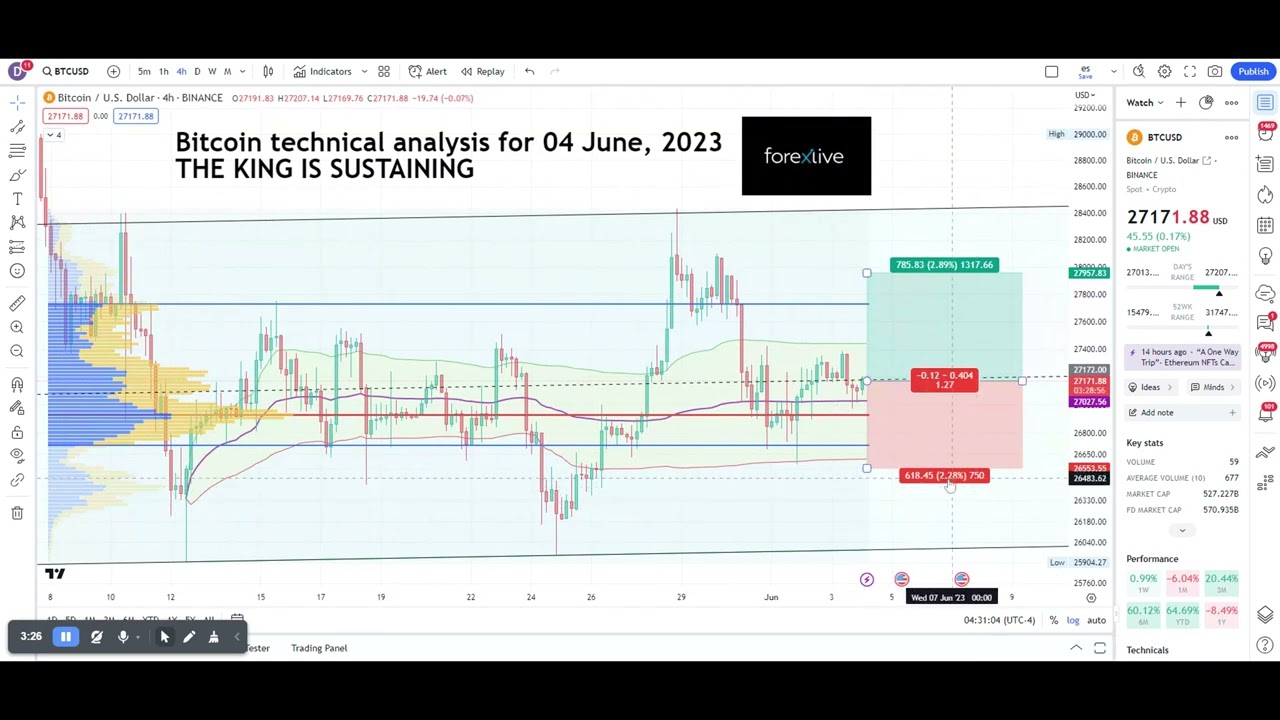 Bitcoin (BTC) Technical Analysis Daily, Bitcoin Price Forecast and Reports