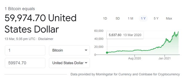 ETHUSD — Ethereum Price Chart — TradingView — India