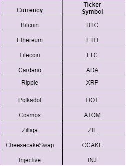 Bitcoin USD (BTC-USD) Price, Value, News & History - Yahoo Finance