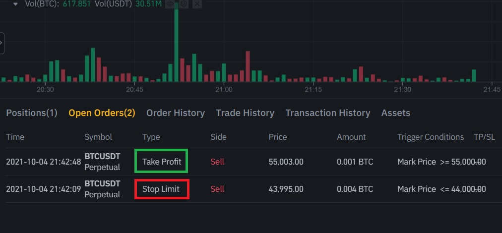 Binance Futures Explanation