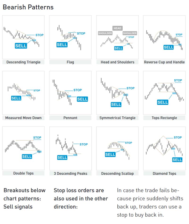 How to Read Crypto Charts | helpbitcoin.fun