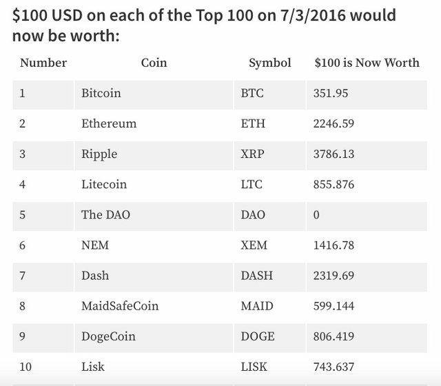 Cryptocurrency Prices, Charts And Market Capitalizations | CoinMarketCap