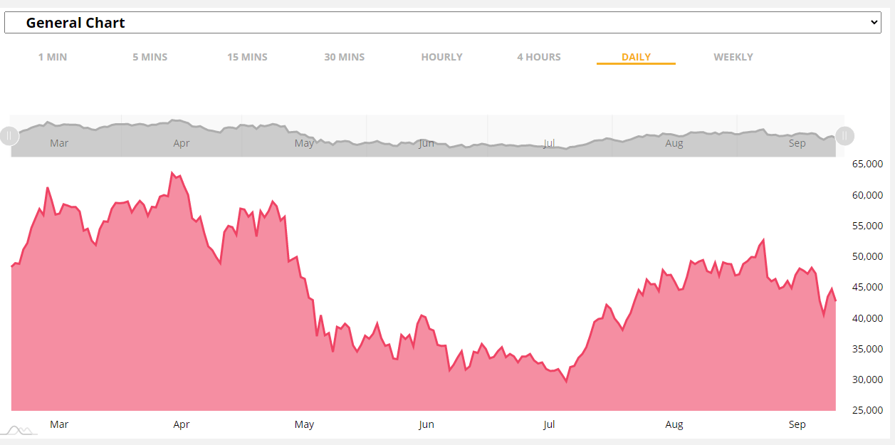 How much is 30 naira ₦ (NGN) to btc (BTC) according to the foreign exchange rate for today