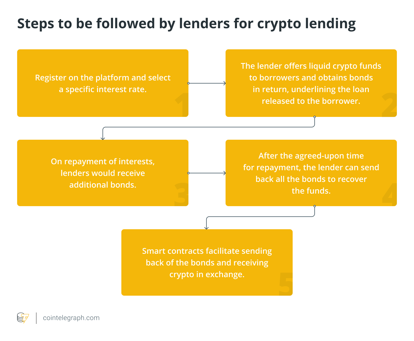 Crypto Loans | CoinLoan